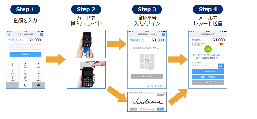日本流通株式会社/クレジットカード決済サービス
